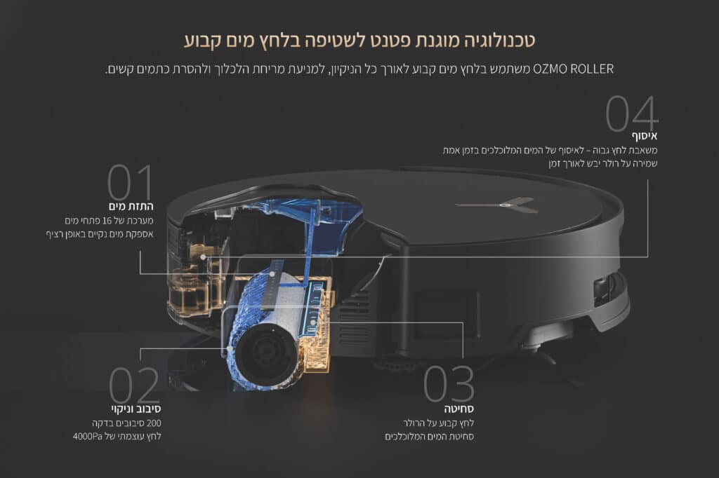 טכנולוגיה מוגנת פטנט לשטיפה בלחץ מים קבוע
OZMO ROLLER משתמש בלחץ מים קבוע לאורך כל הניקיון, למניעת מריחת הלכלוך ולהסרת כתמים קשים.

התזת מים
מערכת של 16 פתחי מים
אספקת מים נקיים באופן רציף

סיבוב וניקוי
200 סיבובים בדקה
לחץ עוצמתי של 4000Pa

סחיטה
לחץ קבוע על הרולר
סחיטת המים המלוכלכים

איסוף
משאבת לחץ גבוה – לאיסוף של המים המלוכלכים בזמן אמת
שמירה על רולר יבש לאורך זמן
