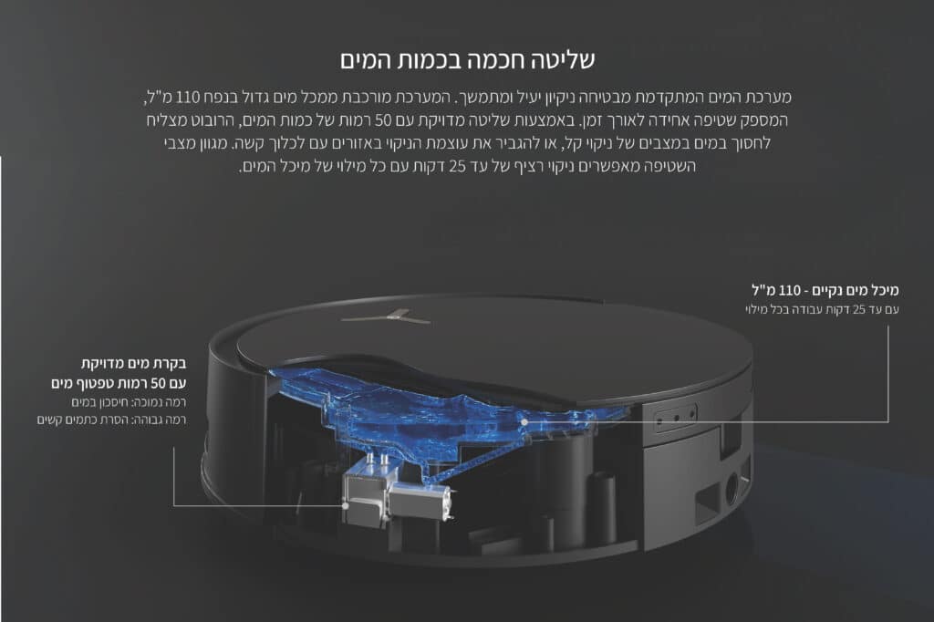 שליטה חכמה בכמות המים
מערכת המים המתקדמת מבטיחה ניקיון יעיל ומתמשך. המערכת מורכבת ממכל מים גדול בנפח 110 מ"ל, המספק שטיפה אחידה לאורך זמן. באמצעות שליטה מדויקת עם 50 רמות של כמות המים, הרובוט מצליח לחסוך במים במצבים של ניקוי קל, או להגביר את עוצמת הניקוי באזורים עם לכלוך קשה. מגוון מצבי השטיפה מאפשרים ניקוי רציף של עד 25 דקות עם כל מילוי של מיכל המים.

מיכל מים נקיים - 110 מ"ל
עם עד 25 דקות עבודה בכל מילוי

בקרת מים מדויקת
עם 50 רמות טפטוף מים
רמה נמוכה: חיסכון במים
רמה גבוהה: הסרת כתמים קשים
