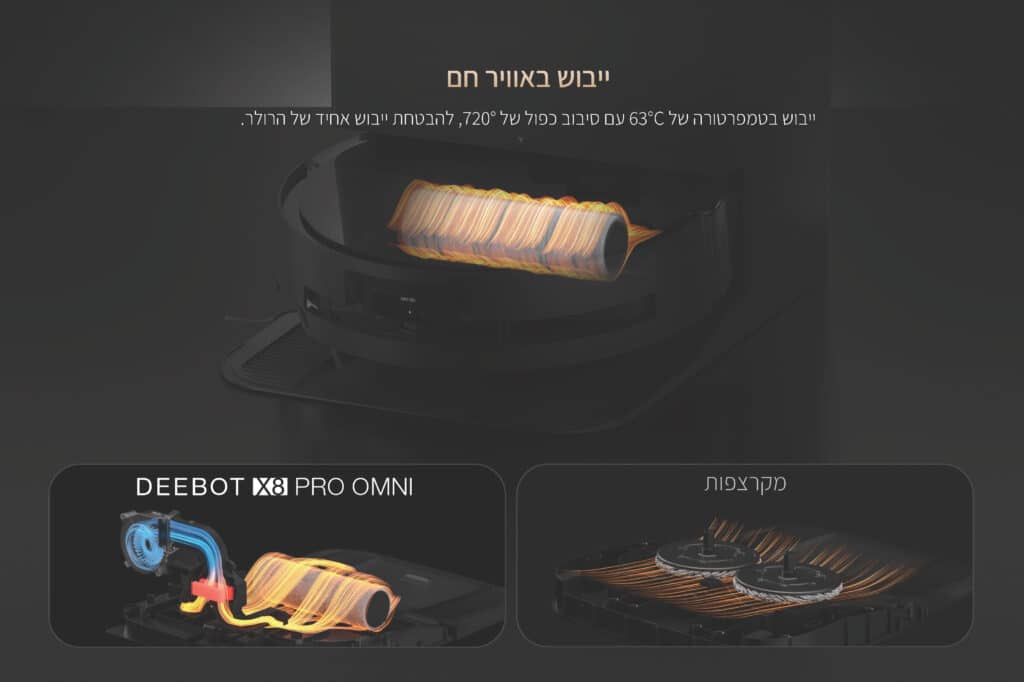 ייבוש באוויר חם
ייבוש בטמפרטורה של 63°C עם סיבוב כפול של 720°, להבטחת ייבוש אחיד של הרולר.
