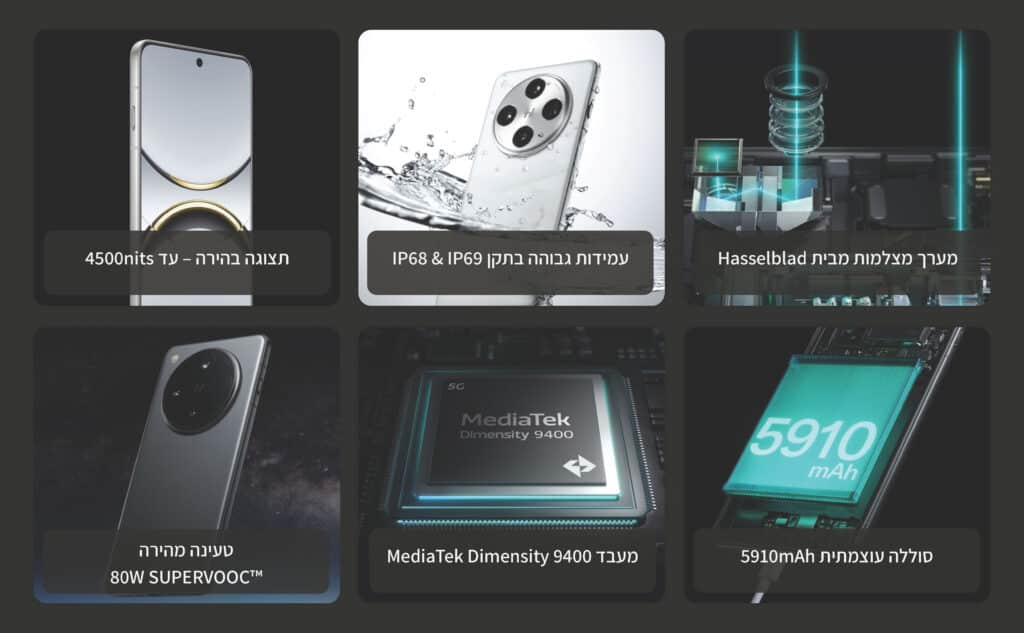 מערך מצלמות מבית Hasselblad
עמידות גבוהה בתקן IP68 & IP69
תצוגה בהירה – עד 4500nits
סוללה עוצמתית 5910mAh
מעבד MediaTek Dimensity 9400
טעינה מהירה
80W SUPERVOOC™
