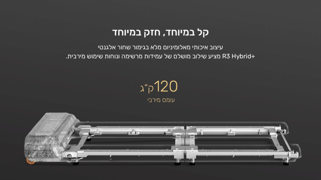 קל במיוחד, חזק במיוחד
עיצוב איכותי מאלומיניום מלא בגימור שחור אלגנטי
+R3 Hybrid מציע שילוב מושלם של עמידות מרשימה ונוחות שימוש מירבית.