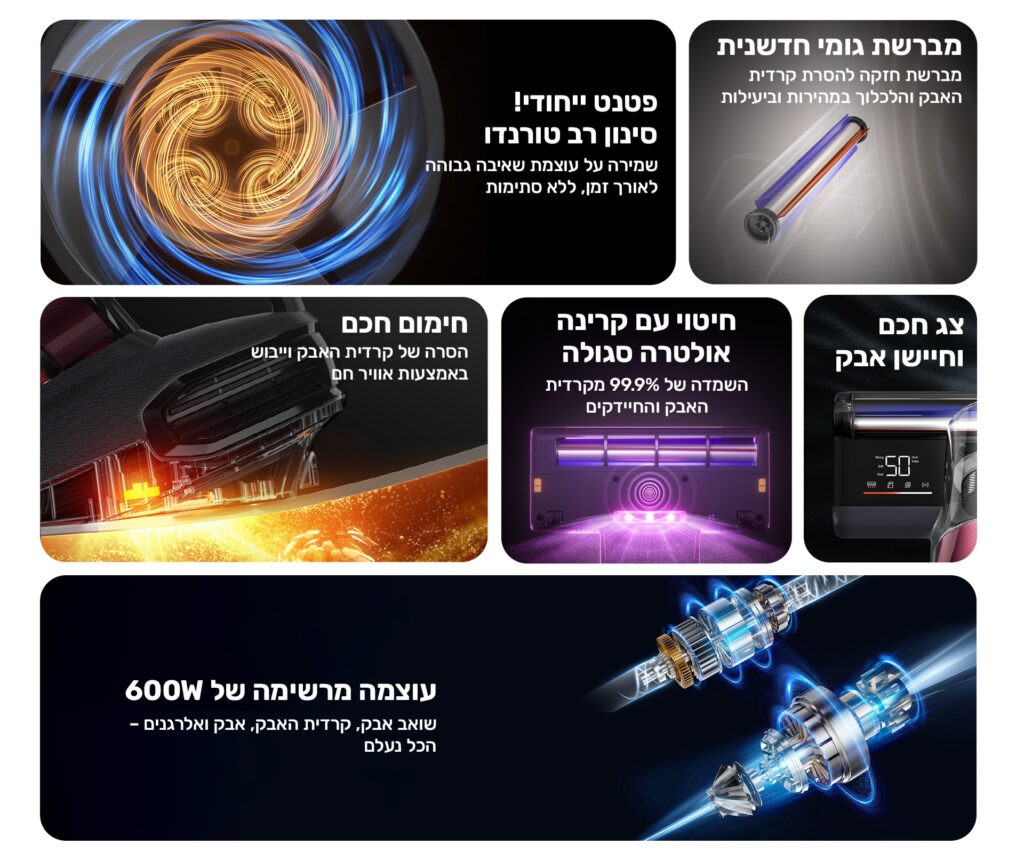מברשת גומי חדשנית 
מברשת חזקה להסרת קרדית האבק והלכלוך במהירות וביעילות
פטנט ייחודי! סינון רב טורנדו
שמירה על עוצמת שאיבה גבוהה לאורך זמן, ללא סתימות
צג חכם וחיישן אבק
חיטוי עם קרינה אולטרה סגולה השמדה של 99.9% מקרדית האבק והחיידקים
חימום חכם הסרה של קרדית האבק וייבוש באמצעות אוויר חם
עוצמה מרשימה של 600W שואב אבק, קרדית האבק, אבק ואלרגנים- הכל נעלם.