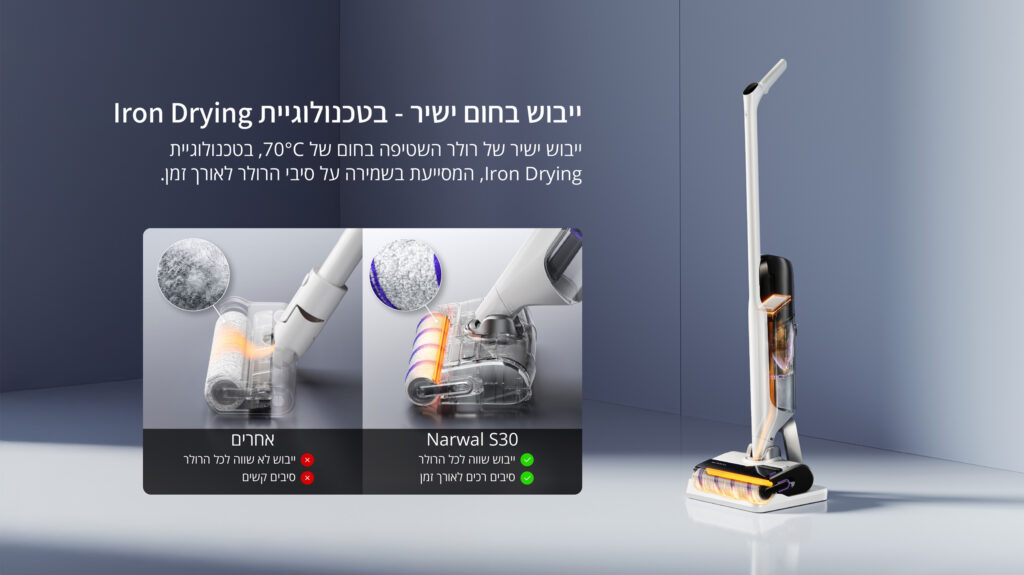 ייבוש בחום ישיר – בטכנולוגיית Iron Drying
ייבוש ישיר של רולר השטיפה בחום של 70°C, בטכנולוגיית Iron Drying, המסייעת בשמירה על סיבי הרולר לאורך זמן.

השוואה בין מוצרים:
אחרים
❌ ייבוש לא שווה לכל הרולר
❌ סיבים קשים

Narwal S30
✅ ייבוש שווה לכל הרולר
✅ סיבים רכים לאורך זמן