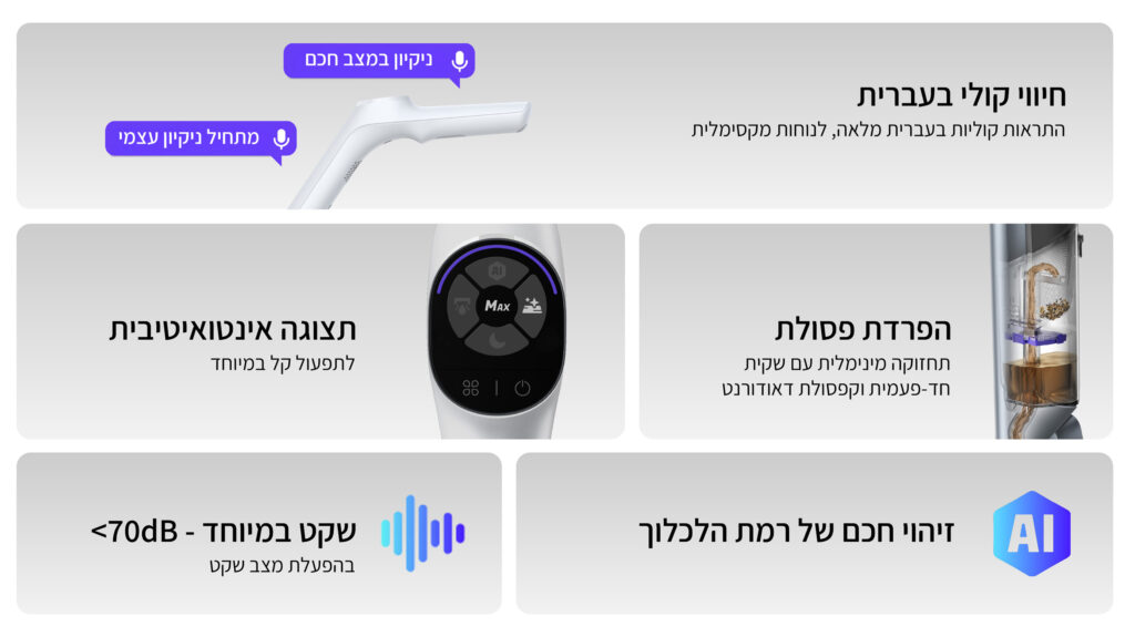 חיווי קולי בעברית
התרעות קוליות בעברית מלאה, לנוחות מקסימלית

ניקיון במצב חכם
מתחיל ניקיון עצמי

תצוגה אינטואיטיבית
לתפעול קל במיוחד

הפרדת פסולת
תחזוקה מינימלית עם שקית חד-פעמית וקפסולת דאודורנט

שקט במיוחד – <70dB
בהפעלת מצב שקט

זיהוי חכם של רמת הלכלוך
