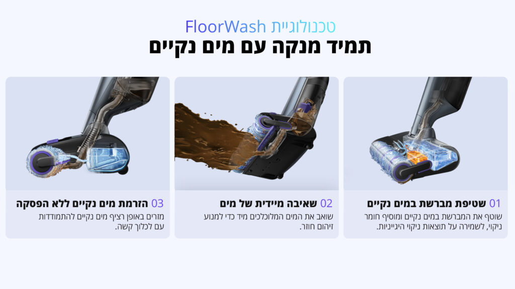 טכנולוגיית FloorWash – תמיד מנקה עם מים נקיים שטיפת מברשת במים נקיים שוטף את המברשת במים נקיים ומסיר חומר ניקוי, לשמירה על תוצאות ניקוי היגייניות. שאיבה מידית של מים שואב את המים המלוכלכים מיד כדי למנוע זיהום חוזר. הרמת מים נקיים ללא הפסקה מזרים באופן רציף מים נקיים להתמודד עם לכלוך קשה.
